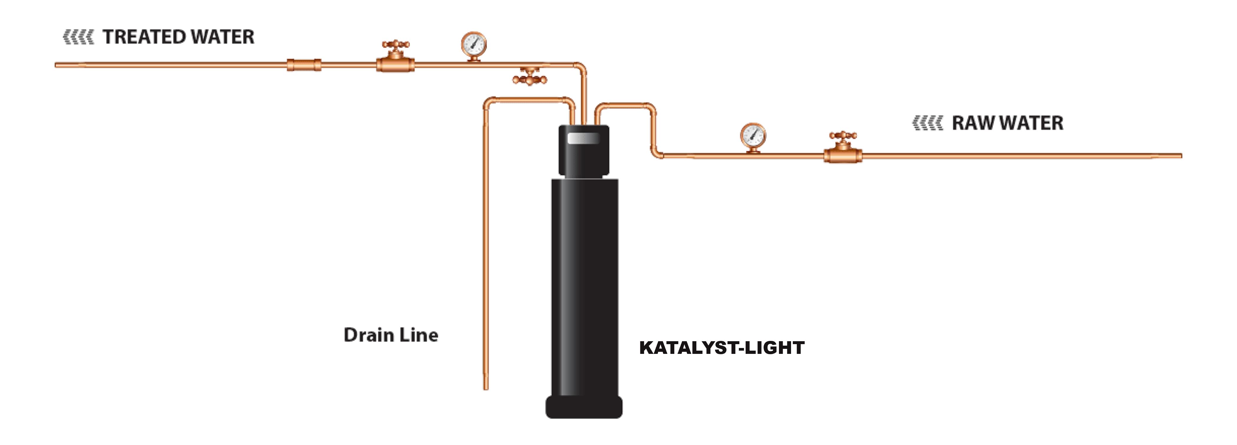  quitar hierro y magnesio con katalox light